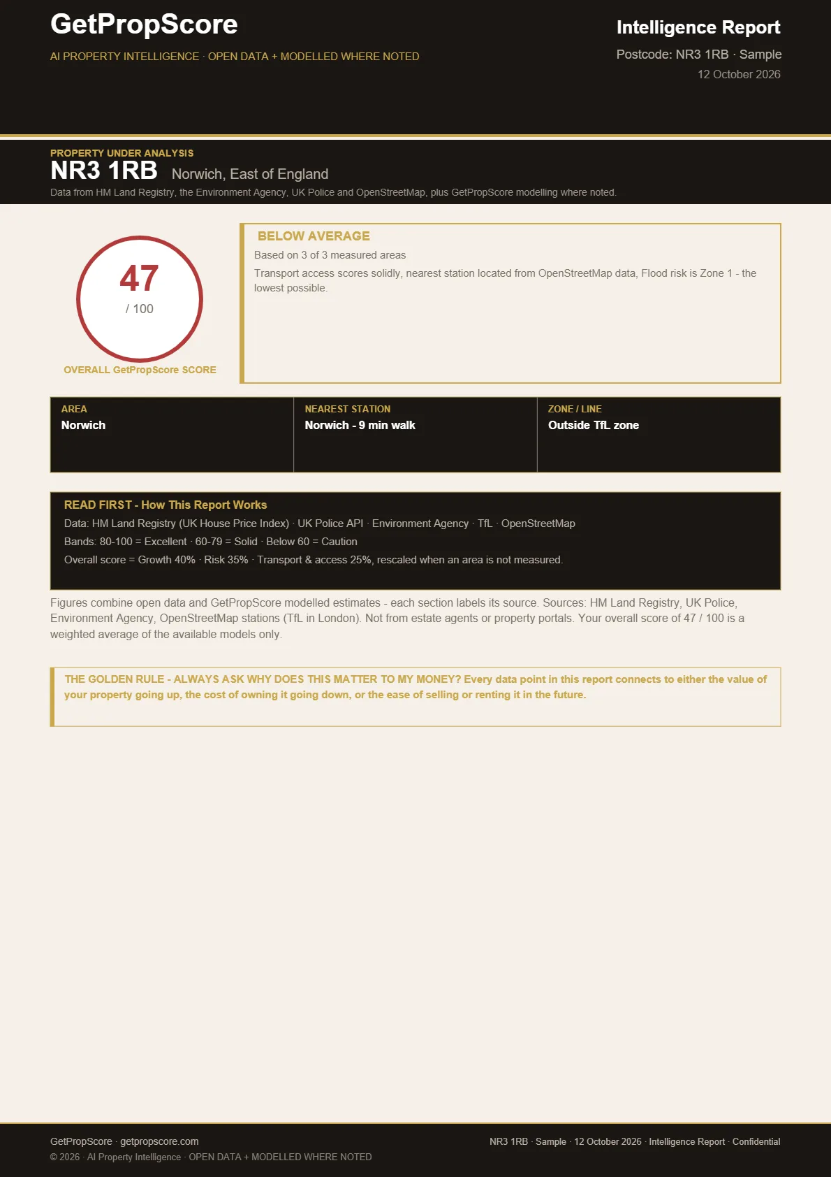 Cover page of a real GetPropScore report for NR3 1RB, showing the overall score out of 100